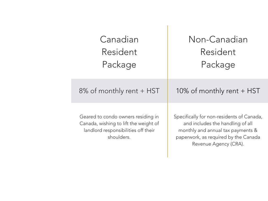 The Condo Lounge - Property Management